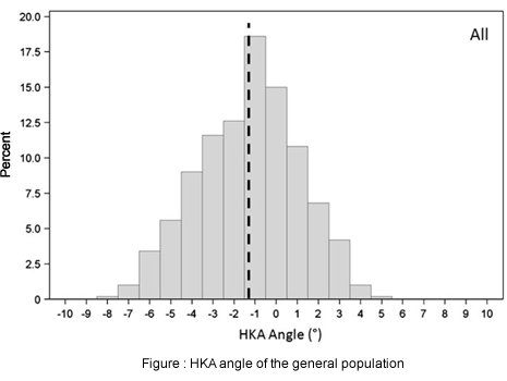 HKA Angle of the general population